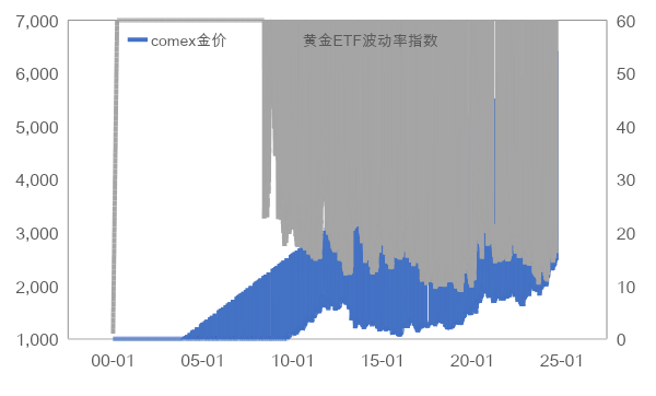 市场对降息路径定价不断切换 近期铜价波动相对较大