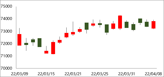 9月12日收盘沪铜期货持仓较上日减持3759手
