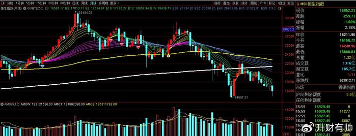海外库存继续累库 短期铜价虽有反弹但高度有限