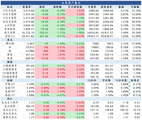 海外库存继续累库 短期铜价虽有反弹但高度有限