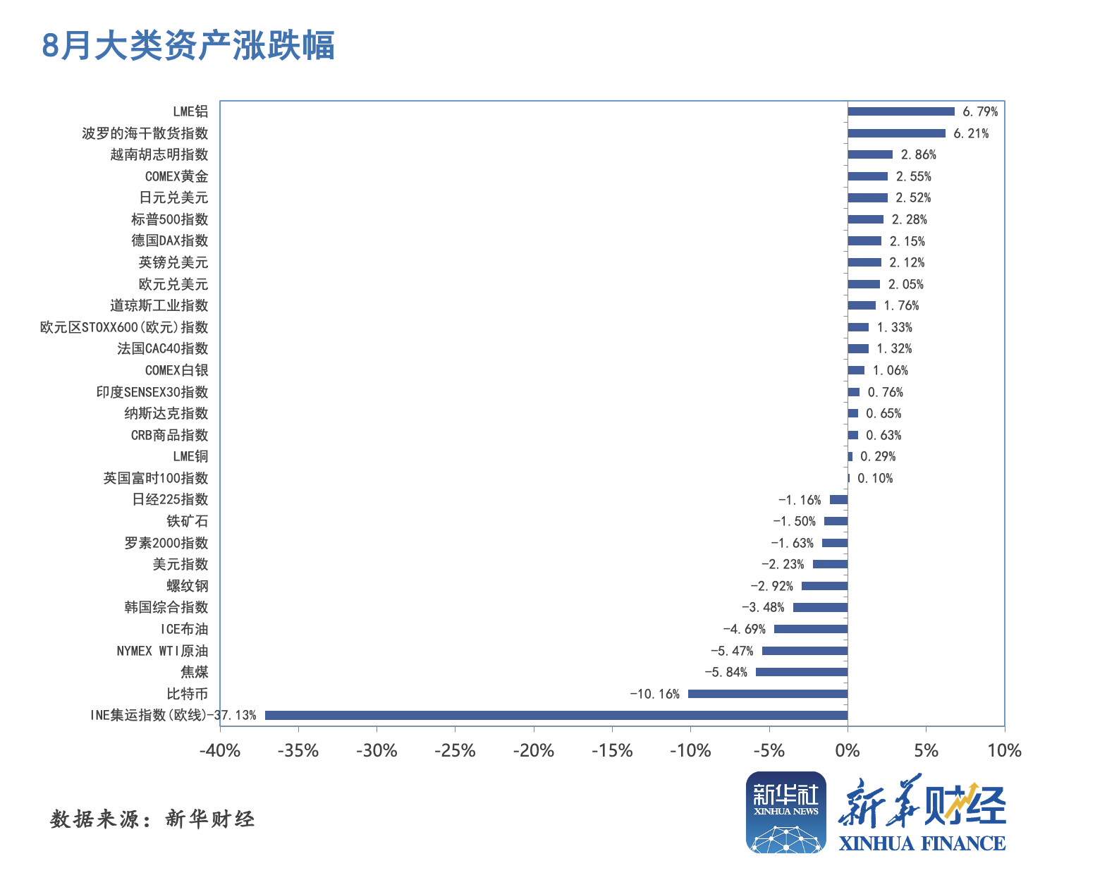 （2024年9月13日）美国COMEX铜期货最新行情价格