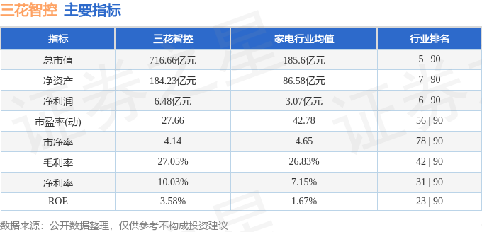 9月13日收盘沪铜期货资金流出5.97亿元