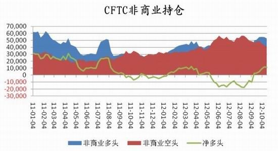 9月14日沪铜期货期货持仓龙虎榜分析：主力处于净多头状态