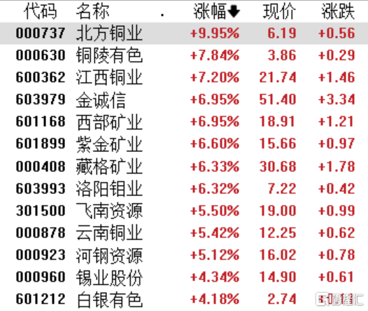 （2024年9月18日）今日沪铜期货和伦铜最新价格行情查询