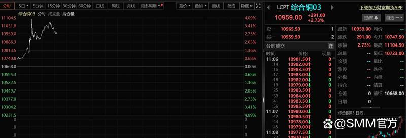 （2024年9月18日）美国COMEX铜期货最新行情价格