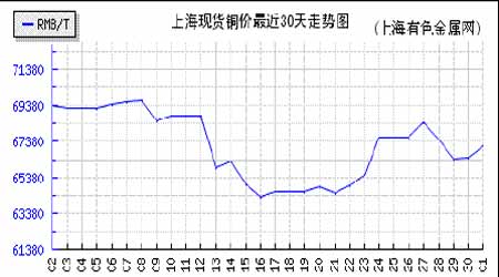 （2024年9月18日）美国COMEX铜期货最新行情价格