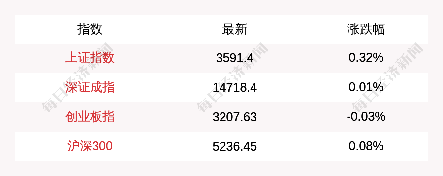 9月19日收盘国际铜期货资金流入960.66万元