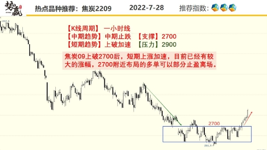 9月20日收盘沪铜期货资金流入2.51亿元