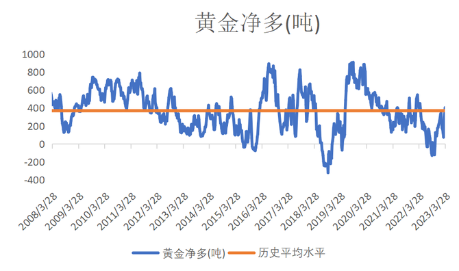 美联储货币政策转向开启 铜价持续上涨动力不足
