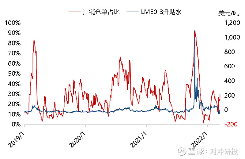 美联储货币政策转向开启 铜价持续上涨动力不足