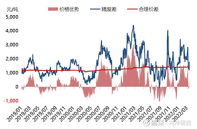 美联储货币政策转向开启 铜价持续上涨动力不足