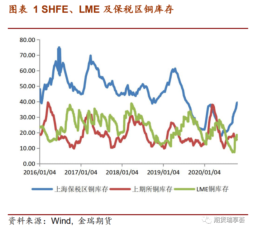 国际铜期货9月23日主力小幅下跌0.74% 收报66820.0元