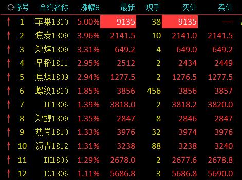 沪铜期货9月23日主力小幅下跌0.61% 收报75310.0元