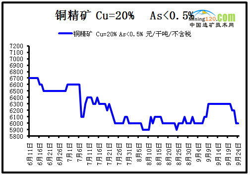 2024年9月24日今日铜价格多少钱一吨