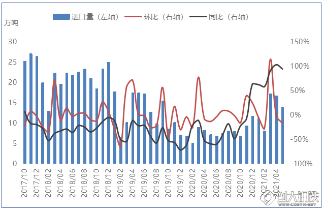 国内社会库存持续去化 铜价涨势或有调整可能