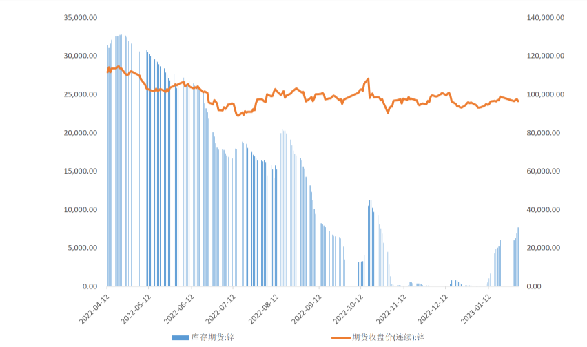 本周或逐渐出现节前备货现象 预计沪铜价格震荡偏强