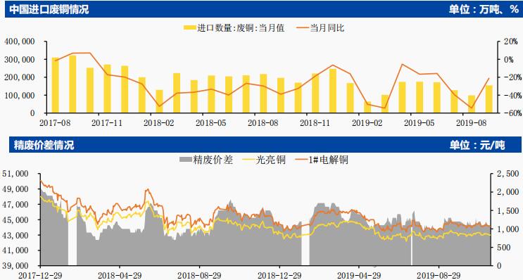 本周或逐渐出现节前备货现象 预计沪铜价格震荡偏强