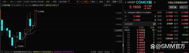 （2024年9月25日）美国COMEX铜期货最新行情价格