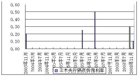 沪铜期货9月26日主力小幅上涨0.40% 收报77740.0元