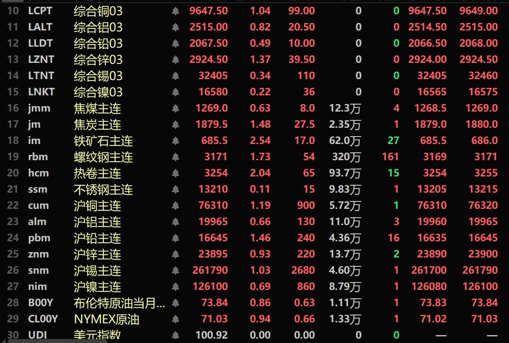 （2024年9月27日）今日伦铜期货价格行情查询