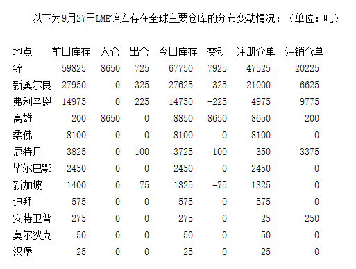 2024年9月27日今日铜价格多少钱一吨