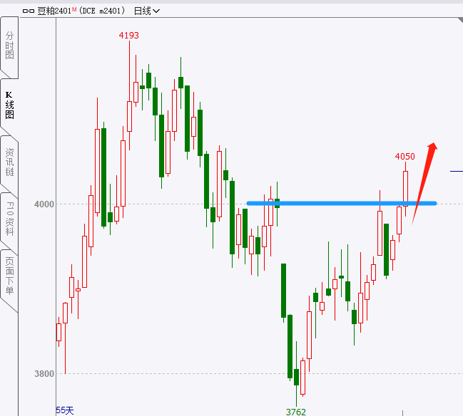 9月27日收盘沪铜期货资金流入7.43亿元