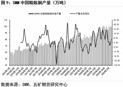 （2024年9月30日）今日伦铜期货价格行情查询