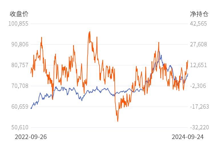 （2024年9月30日）今日沪铜期货和伦铜最新价格行情查询