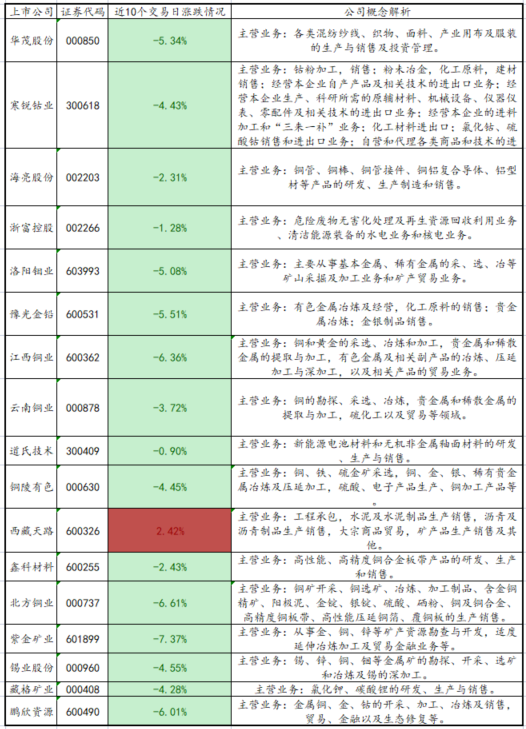 （2024年9月30日）今日沪铜期货和伦铜最新价格行情查询