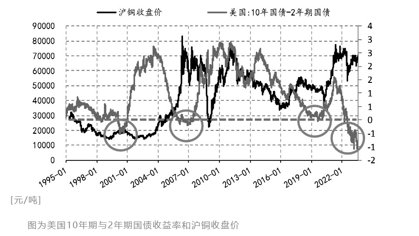 节前铜价走势多偏强 下游消费预计仍有一定韧性