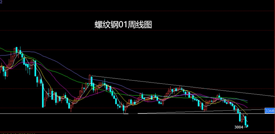 9月30日收盘沪铜期货持仓较上日减持8618手