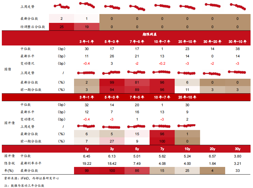 9月30日收盘沪铜期货持仓较上日减持8618手