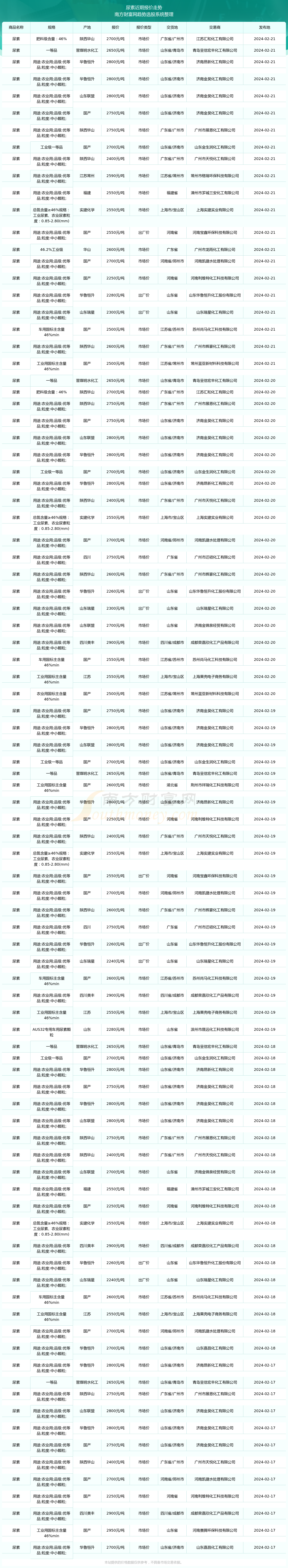 （2024年10月1日）今日伦铜期货价格行情查询