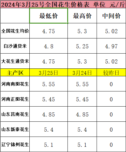 （2024年10月2日）今日伦铜期货价格行情查询