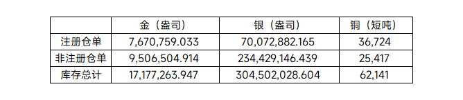 （2024年10月4日）美国COMEX铜期货最新行情价格