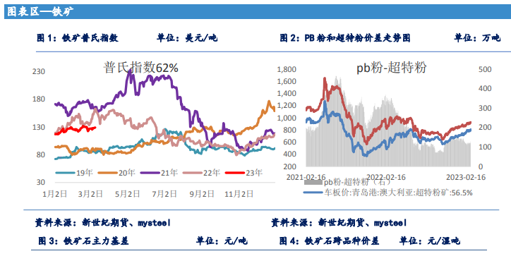 四季度供需将由强转弱 铜价或难现持续上涨行情