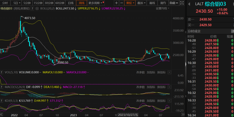宏观面整体宽松向好 预计沪铜价格维持高位运行