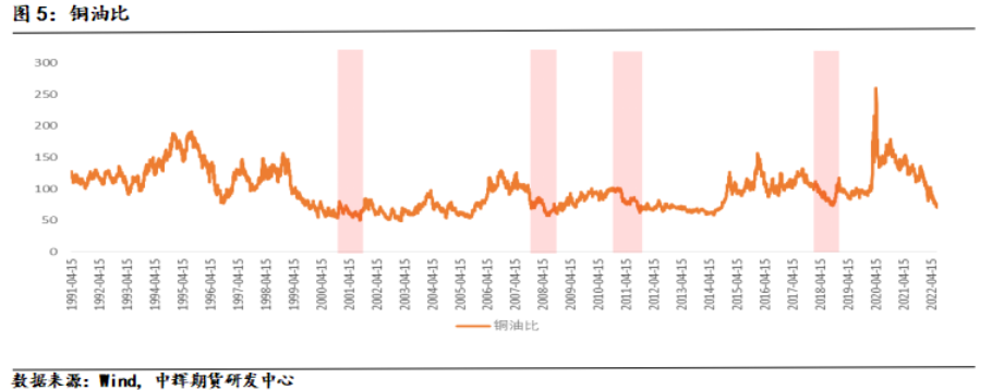 （2024年10月8日）今日沪铜期货和伦铜最新价格行情查询