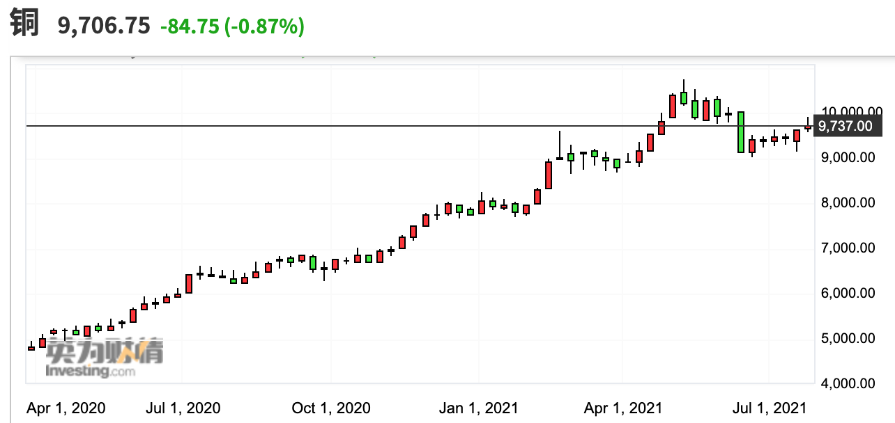 （2024年10月8日）今日伦铜期货价格行情查询