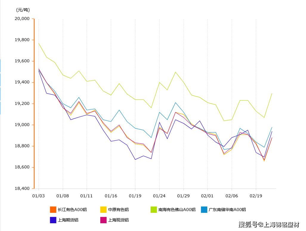 （2024年10月8日）今日伦铜期货价格行情查询