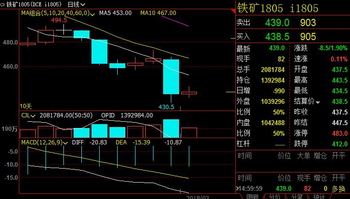 沪铜期货10月8日主力小幅下跌1.90% 收报77310.0元