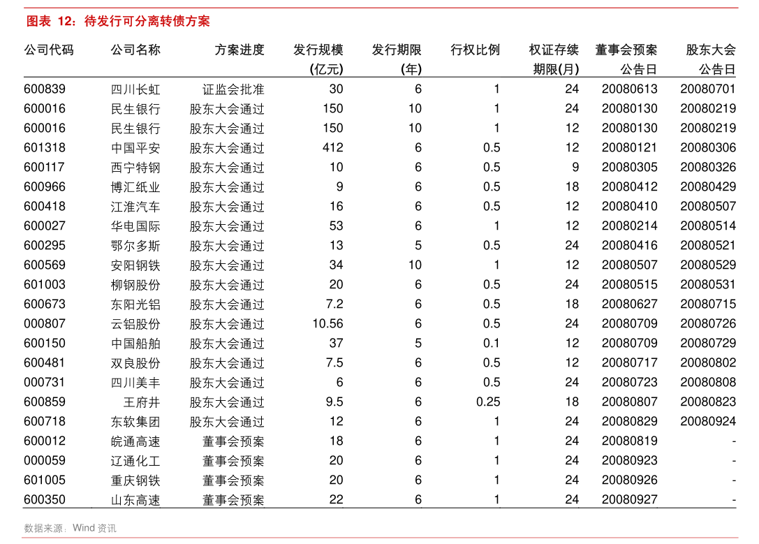 沪铜期货10月8日主力小幅下跌1.90% 收报77310.0元