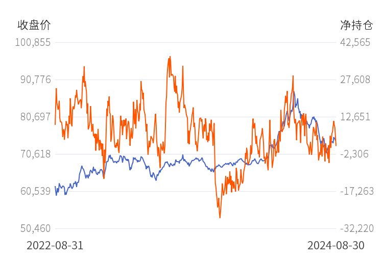 冶炼环节扰动加大 沪铜供应或将延续下降