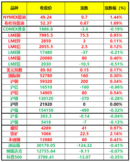 （2024年10月9日）今日沪铜期货和伦铜最新价格行情查询