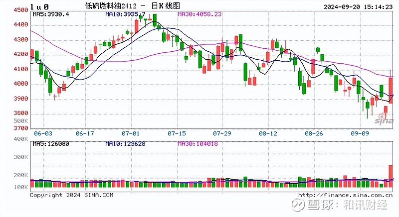 10月9日收盘沪铜期货资金流出5.99亿元