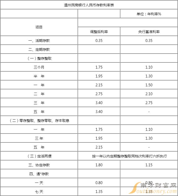 多家民营银行跟进下调存款利率 中长期大额存单额度紧俏