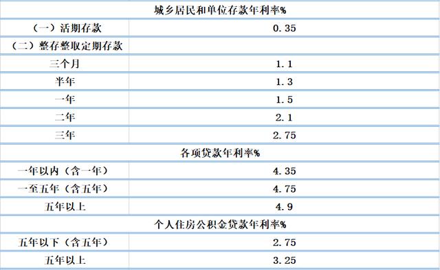 多家民营银行跟进下调存款利率 中长期大额存单额度紧俏