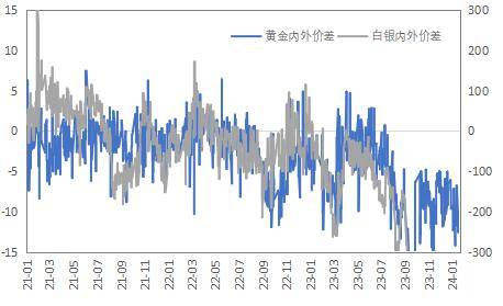 国内风险情绪有所降温 铜价暂维持区间震荡走势
