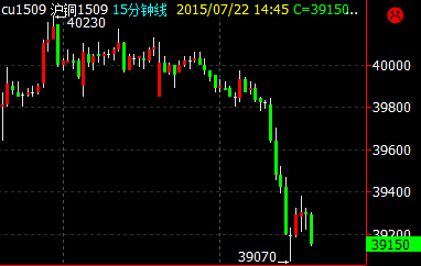 沪铜期货10月10日主力小幅下跌0.95% 收报76870.0元