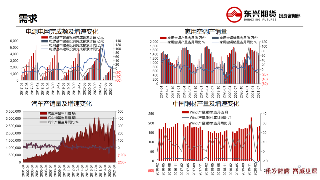 国内风险情绪有所降温 铜价暂维持区间震荡走势